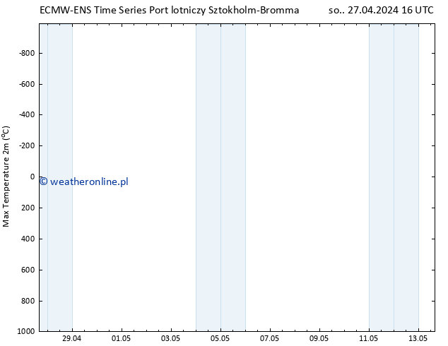 Max. Temperatura (2m) ALL TS so. 27.04.2024 22 UTC