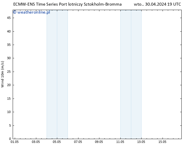 wiatr 10 m ALL TS śro. 01.05.2024 19 UTC