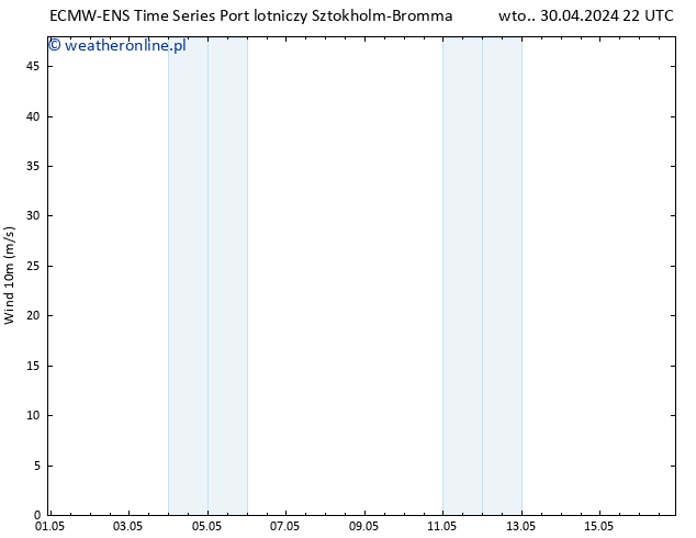 wiatr 10 m ALL TS wto. 30.04.2024 22 UTC