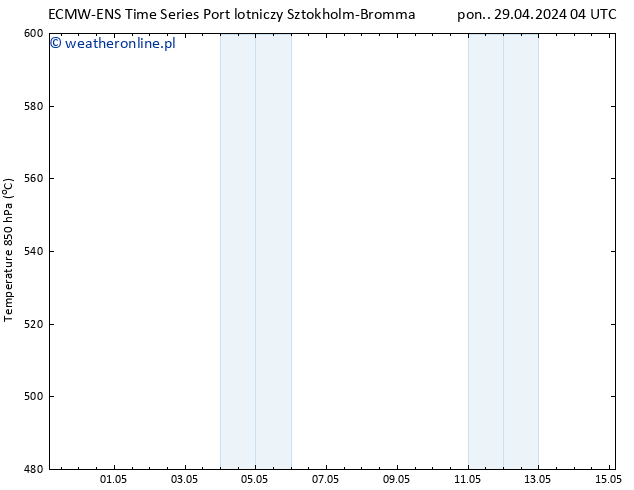 Height 500 hPa ALL TS pon. 29.04.2024 04 UTC