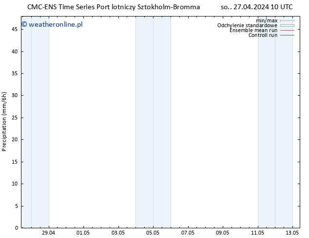 opad CMC TS so. 27.04.2024 16 UTC