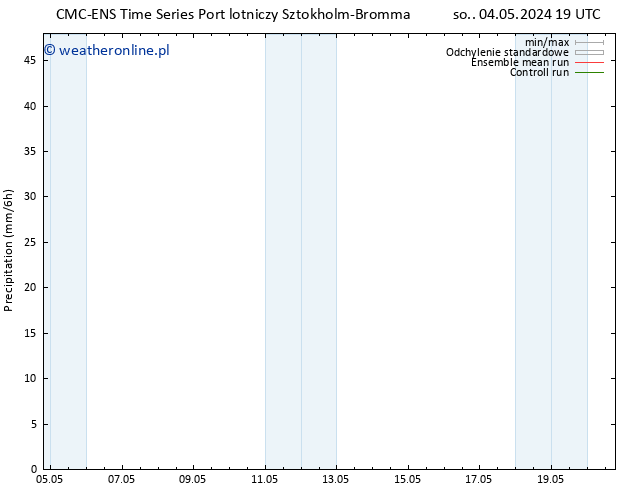 opad CMC TS nie. 05.05.2024 01 UTC