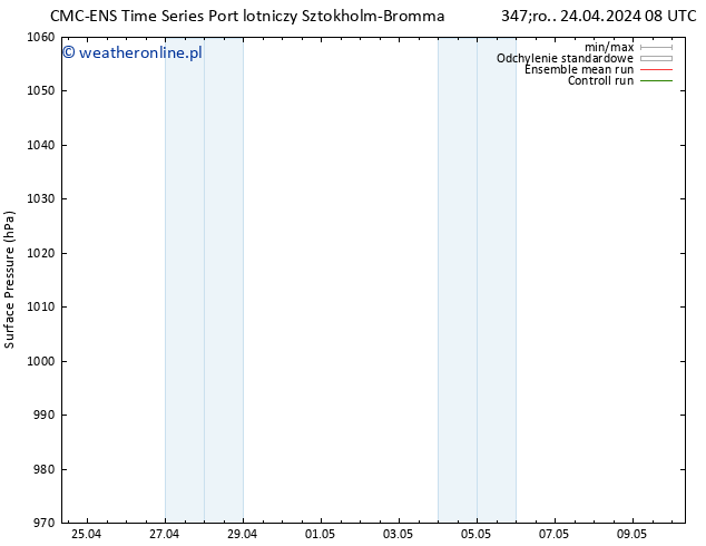 ciśnienie CMC TS pon. 06.05.2024 14 UTC