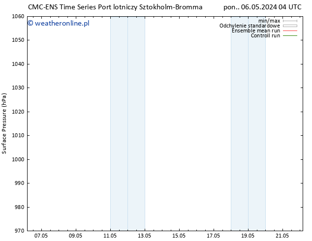 ciśnienie CMC TS so. 18.05.2024 10 UTC