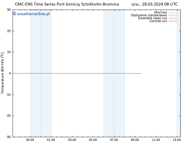 Temp. 850 hPa CMC TS czw. 28.03.2024 14 UTC