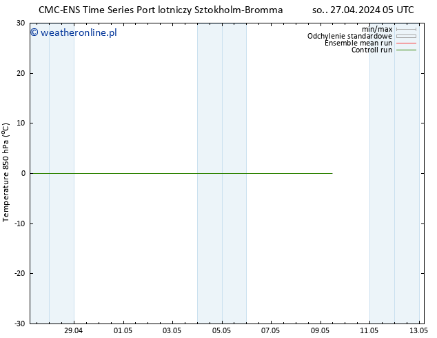 Temp. 850 hPa CMC TS so. 27.04.2024 11 UTC