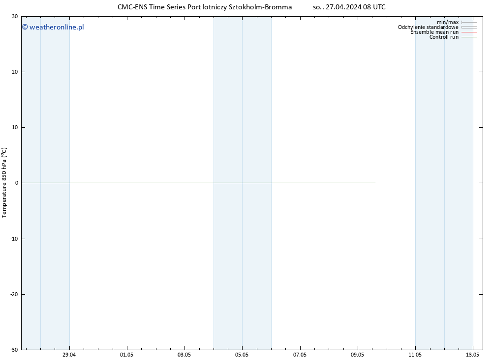 Temp. 850 hPa CMC TS so. 27.04.2024 14 UTC