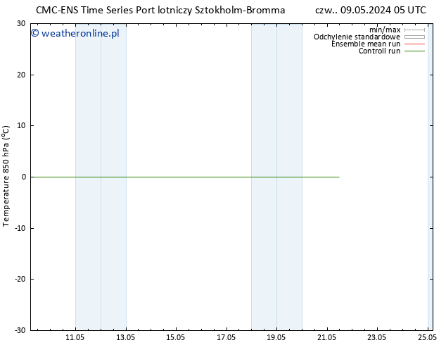 Temp. 850 hPa CMC TS czw. 09.05.2024 05 UTC