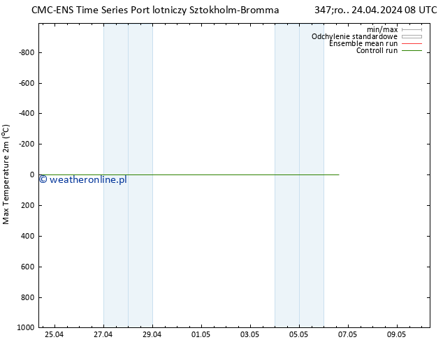 Max. Temperatura (2m) CMC TS śro. 24.04.2024 08 UTC