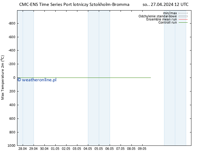 Max. Temperatura (2m) CMC TS so. 27.04.2024 18 UTC
