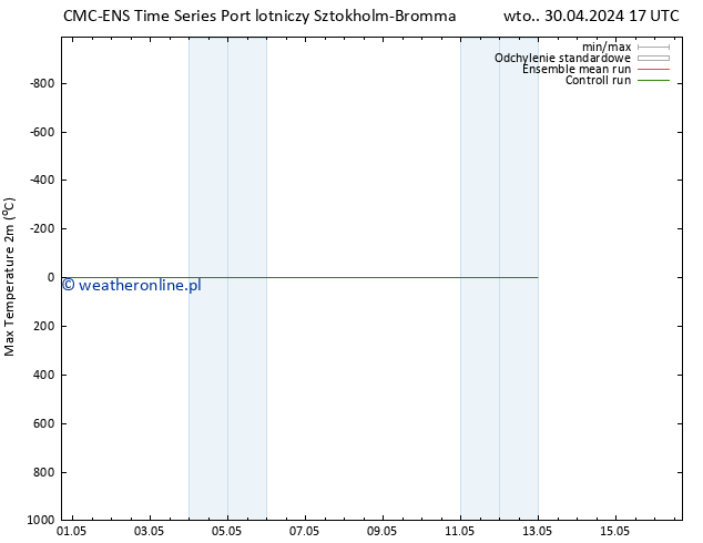 Max. Temperatura (2m) CMC TS pt. 03.05.2024 05 UTC