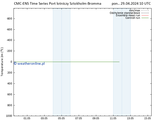 mapa temperatury (2m) CMC TS pon. 29.04.2024 10 UTC