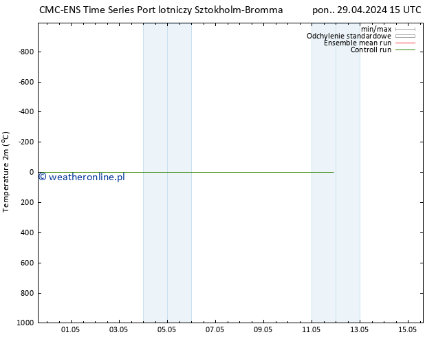 mapa temperatury (2m) CMC TS pon. 06.05.2024 15 UTC