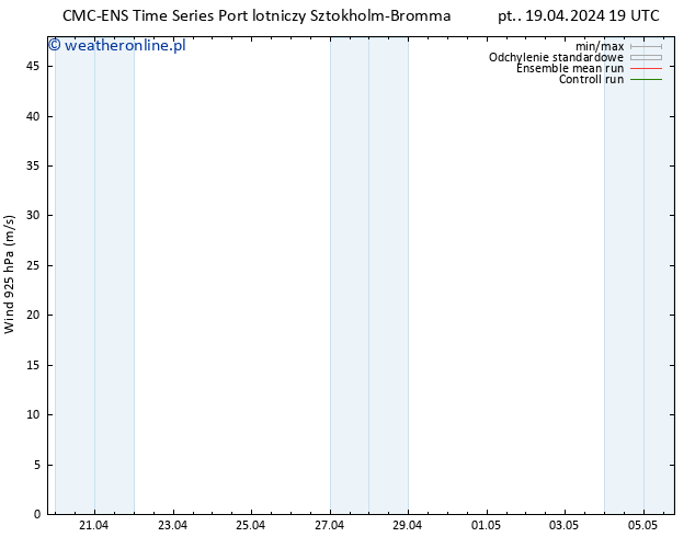 wiatr 925 hPa CMC TS pt. 19.04.2024 19 UTC