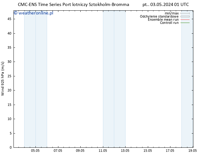 wiatr 925 hPa CMC TS pt. 03.05.2024 01 UTC