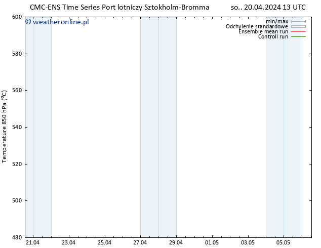 Height 500 hPa CMC TS nie. 21.04.2024 13 UTC