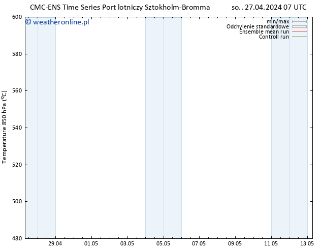 Height 500 hPa CMC TS so. 27.04.2024 13 UTC