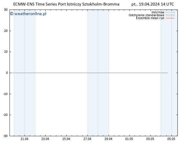 Temp. 850 hPa ECMWFTS so. 20.04.2024 14 UTC