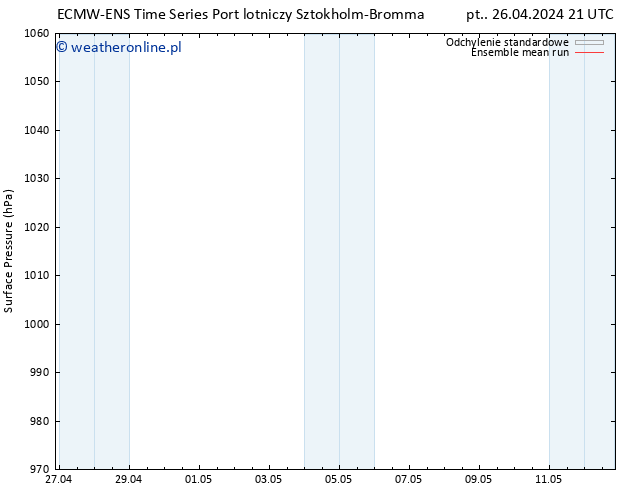 ciśnienie ECMWFTS so. 27.04.2024 21 UTC