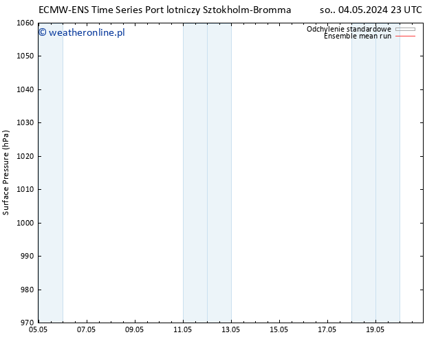 ciśnienie ECMWFTS wto. 14.05.2024 23 UTC