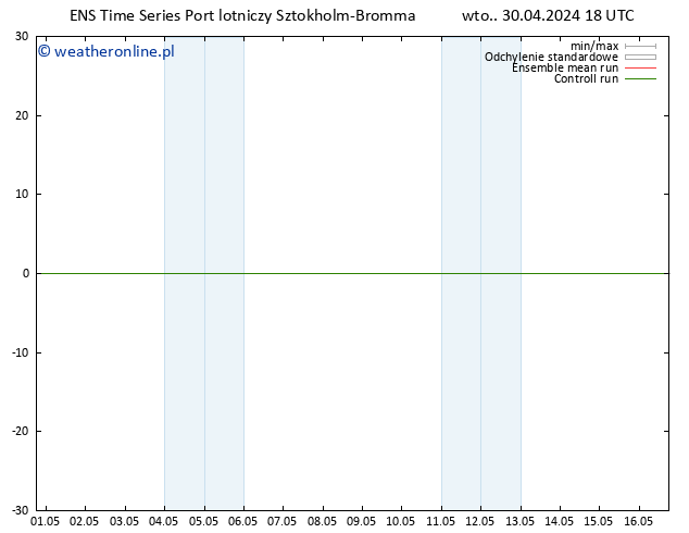 wiatr 10 m GEFS TS wto. 30.04.2024 18 UTC