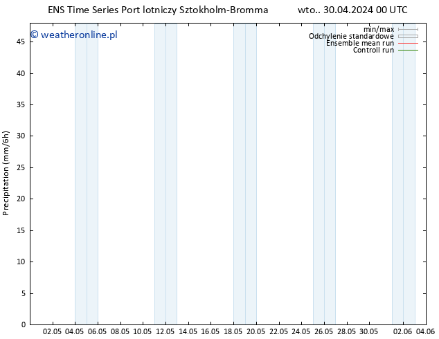 opad GEFS TS czw. 02.05.2024 12 UTC