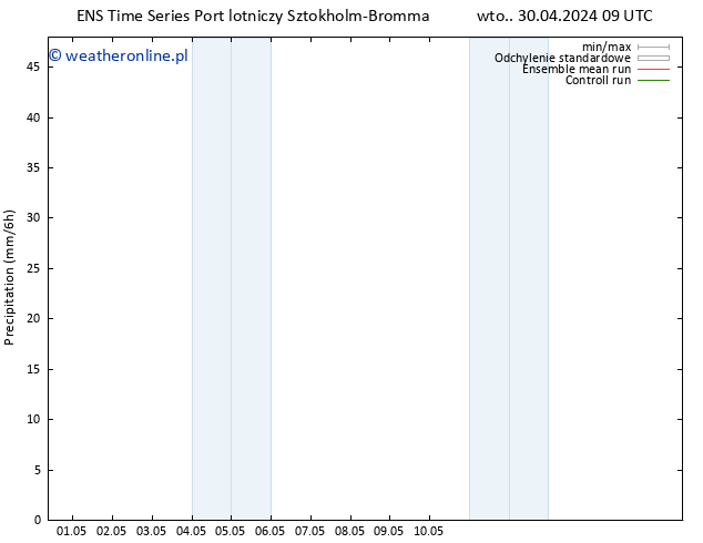 opad GEFS TS czw. 02.05.2024 03 UTC