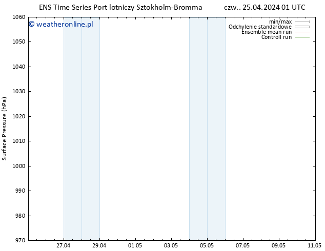 ciśnienie GEFS TS czw. 25.04.2024 07 UTC