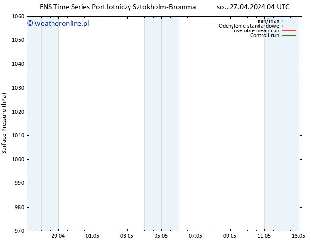 ciśnienie GEFS TS so. 27.04.2024 04 UTC