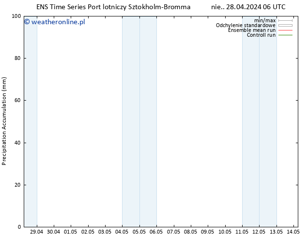 Precipitation accum. GEFS TS pon. 29.04.2024 06 UTC