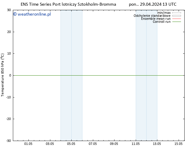 Temp. 850 hPa GEFS TS wto. 30.04.2024 19 UTC