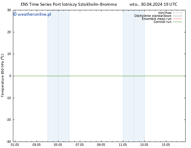 Temp. 850 hPa GEFS TS śro. 01.05.2024 01 UTC