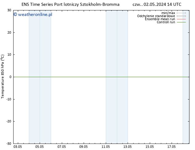 Temp. 850 hPa GEFS TS czw. 02.05.2024 14 UTC