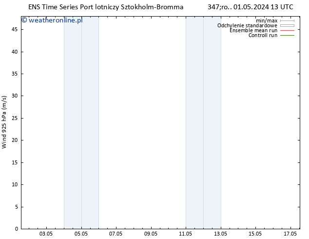 wiatr 925 hPa GEFS TS czw. 02.05.2024 01 UTC