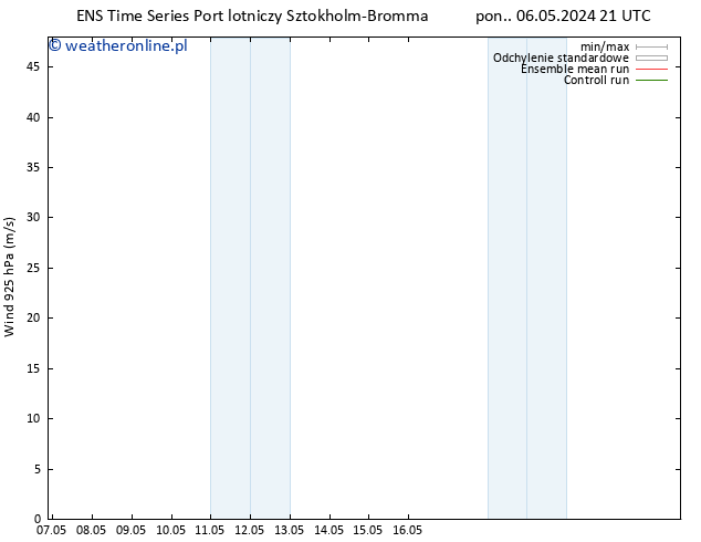 wiatr 925 hPa GEFS TS pon. 06.05.2024 21 UTC