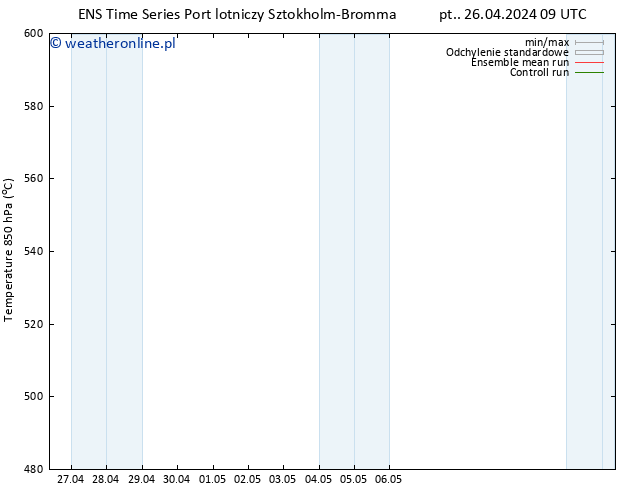 Height 500 hPa GEFS TS pt. 26.04.2024 09 UTC