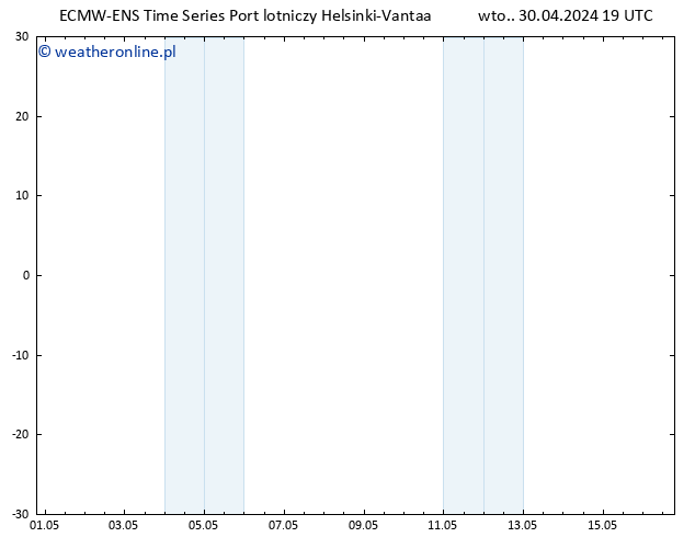 Height 500 hPa ALL TS śro. 01.05.2024 01 UTC