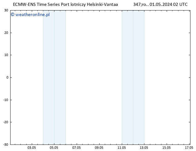Height 500 hPa ALL TS śro. 01.05.2024 02 UTC