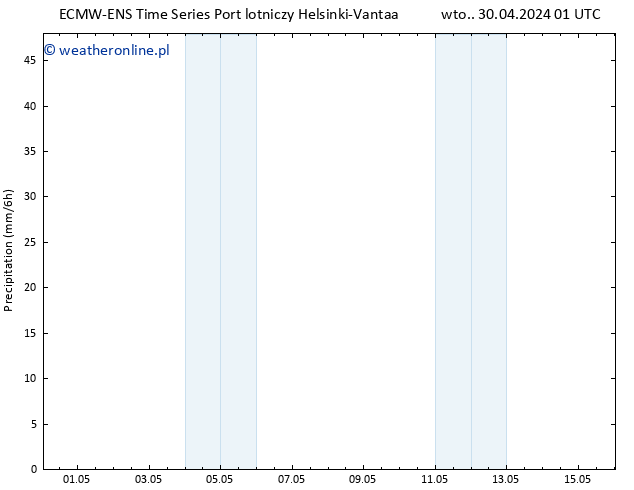 opad ALL TS śro. 01.05.2024 01 UTC