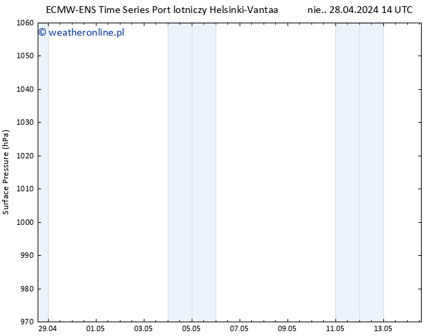 ciśnienie ALL TS wto. 14.05.2024 14 UTC