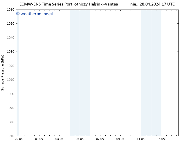 ciśnienie ALL TS wto. 14.05.2024 17 UTC