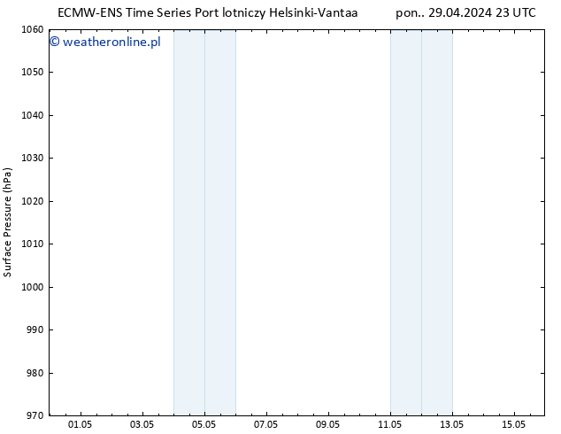 ciśnienie ALL TS so. 04.05.2024 23 UTC