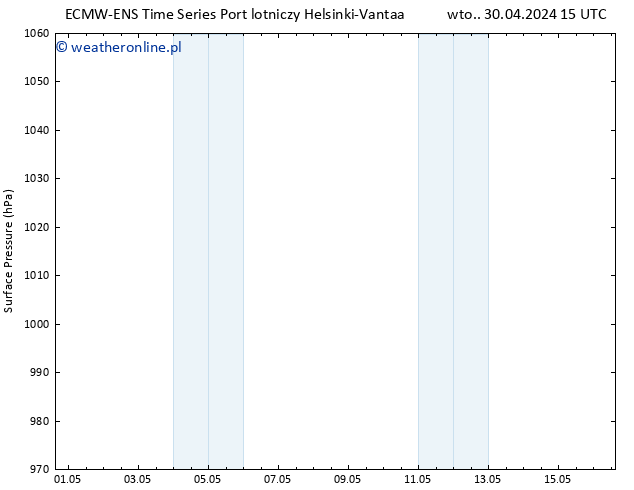 ciśnienie ALL TS czw. 16.05.2024 03 UTC