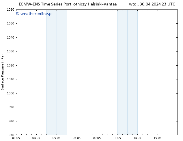 ciśnienie ALL TS czw. 09.05.2024 11 UTC