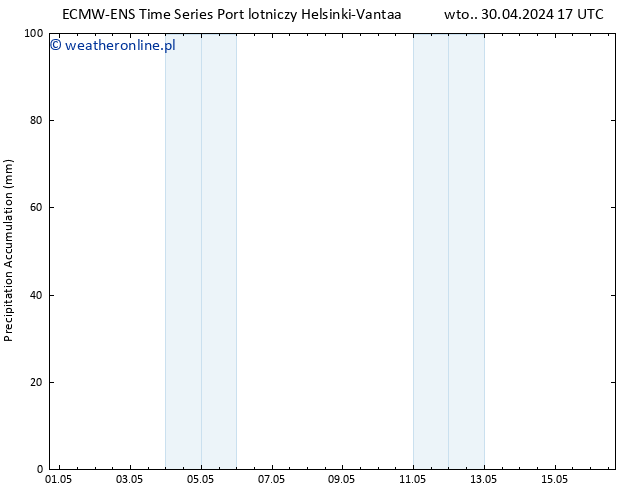 Precipitation accum. ALL TS czw. 16.05.2024 17 UTC