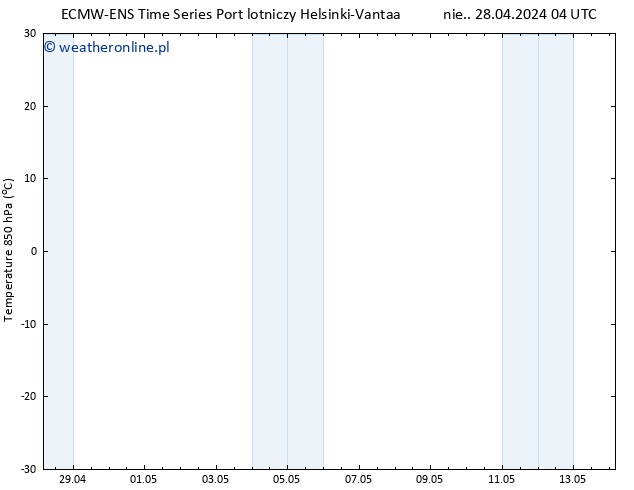 Temp. 850 hPa ALL TS pon. 29.04.2024 04 UTC