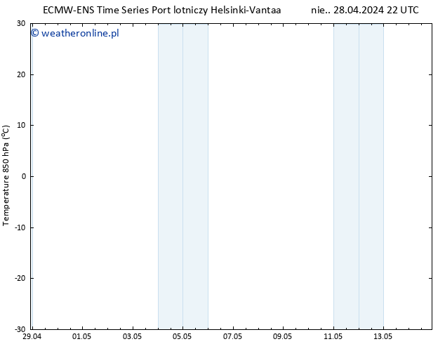 Temp. 850 hPa ALL TS nie. 28.04.2024 22 UTC