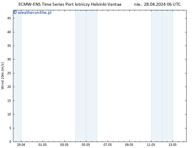 wiatr 10 m ALL TS wto. 14.05.2024 06 UTC