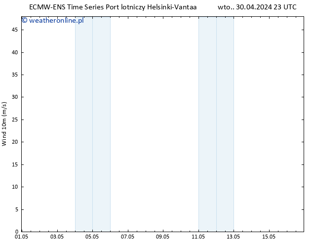 wiatr 10 m ALL TS wto. 30.04.2024 23 UTC