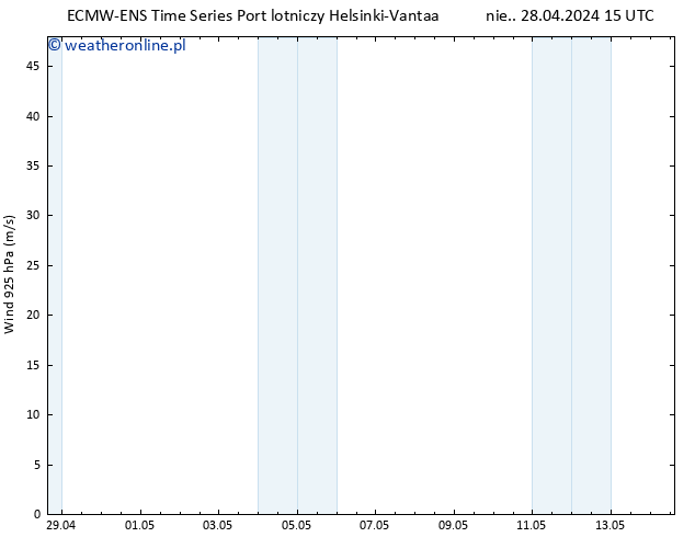 wiatr 925 hPa ALL TS wto. 14.05.2024 15 UTC